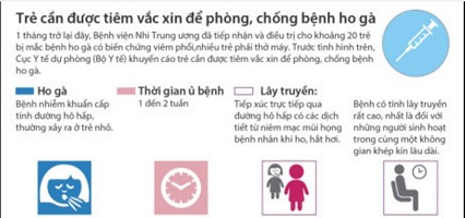 vắc xin phòng bệnh ho gà