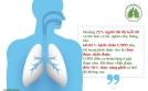 Bệnh lý phổi tắc nghẽn mạn tính có nguy hiểm không?